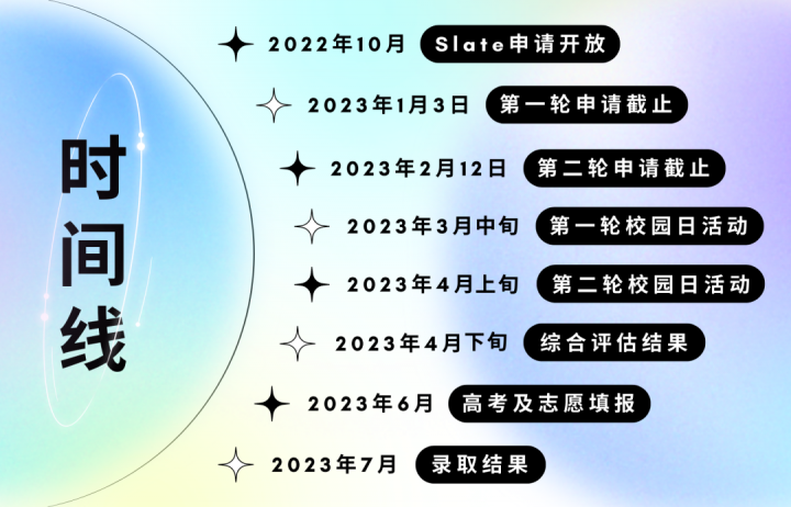 昆山杜克大学开启2023年本科入学申请（招生录取模式+申请流程）插图3