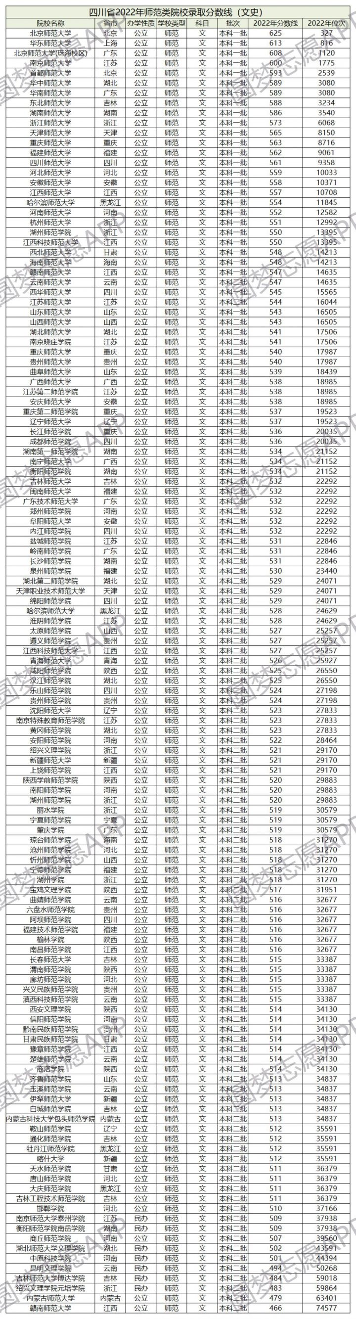 全国师范类大学排名前十名一览表（最新发布）插图11