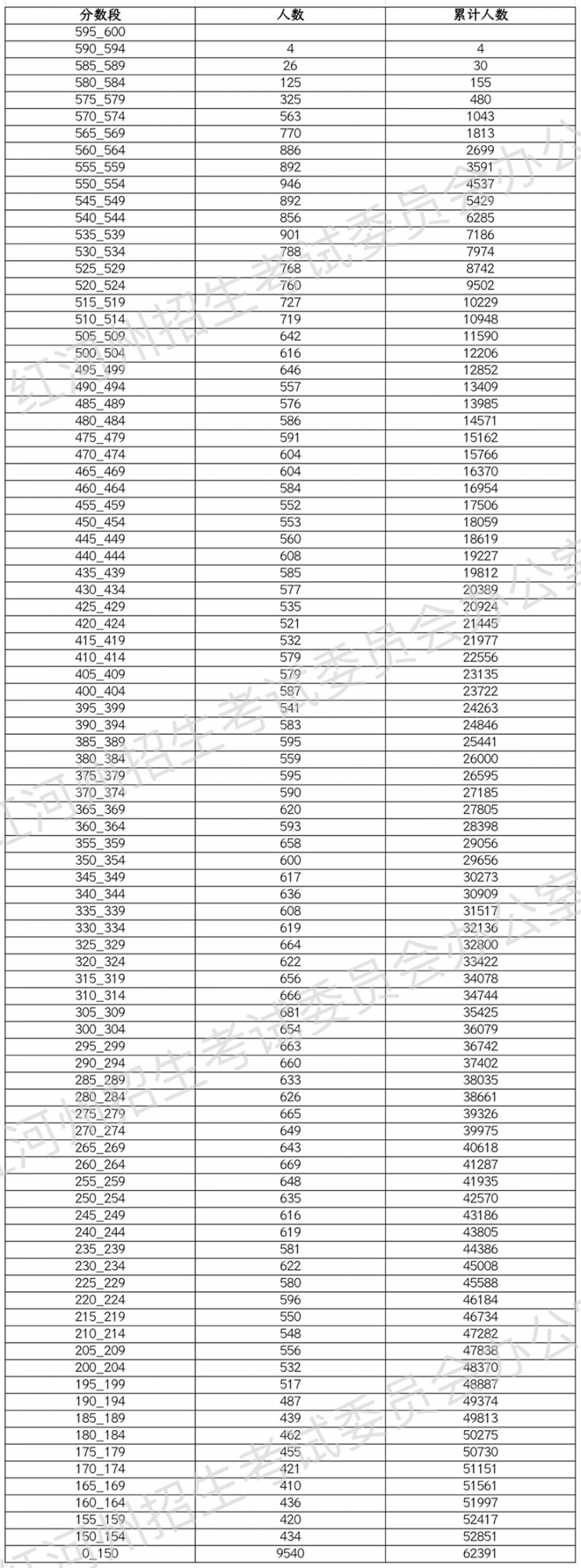 红河州最好的高中排名前十名的学校（2023红河州重点公办中学一览表）插图1