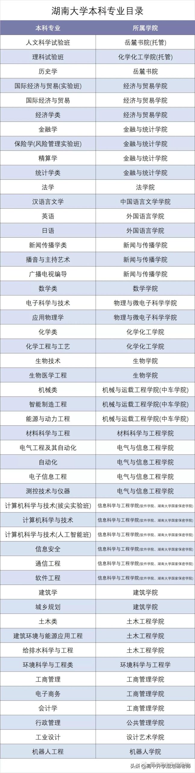 湖南大学怎么样好不好（湖南大学办学层级+就业质量）插图7