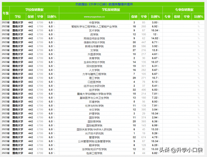 广东省公办一本大学2022最新排名出炉 中山大学稳居第一插图7