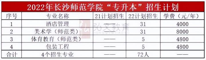 长沙师范学院2023年专升本招生简章（湖南统招专升本指南）插图1