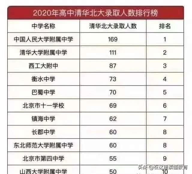 西安最好的初中学校排行榜前十名一览表（2023年最新详细版）插图1
