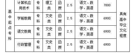 广东第二师范学院2020年成人高考招生简章